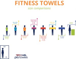https://www.protowels.com/wp-content/uploads/2020/06/Fitness-Towels-300x234.jpg